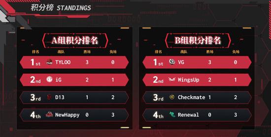 无畏契约圣地亚哥大师赛即将开战 VCT CN队伍首次亮相