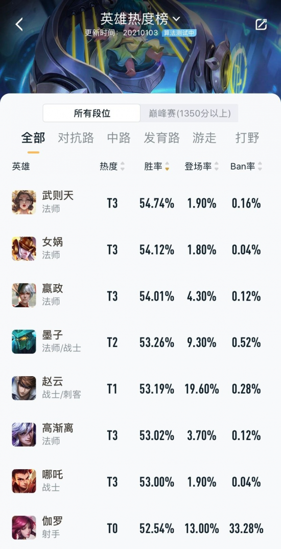 Steam最受欢迎游戏电竞赛事的新发展